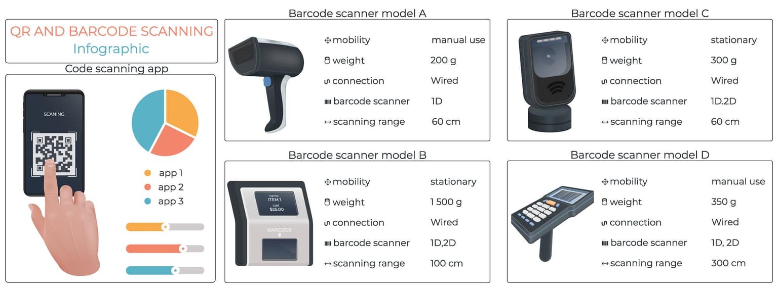How to Migrate Product Packaging from 1D Barcodes to 2D Barcodes