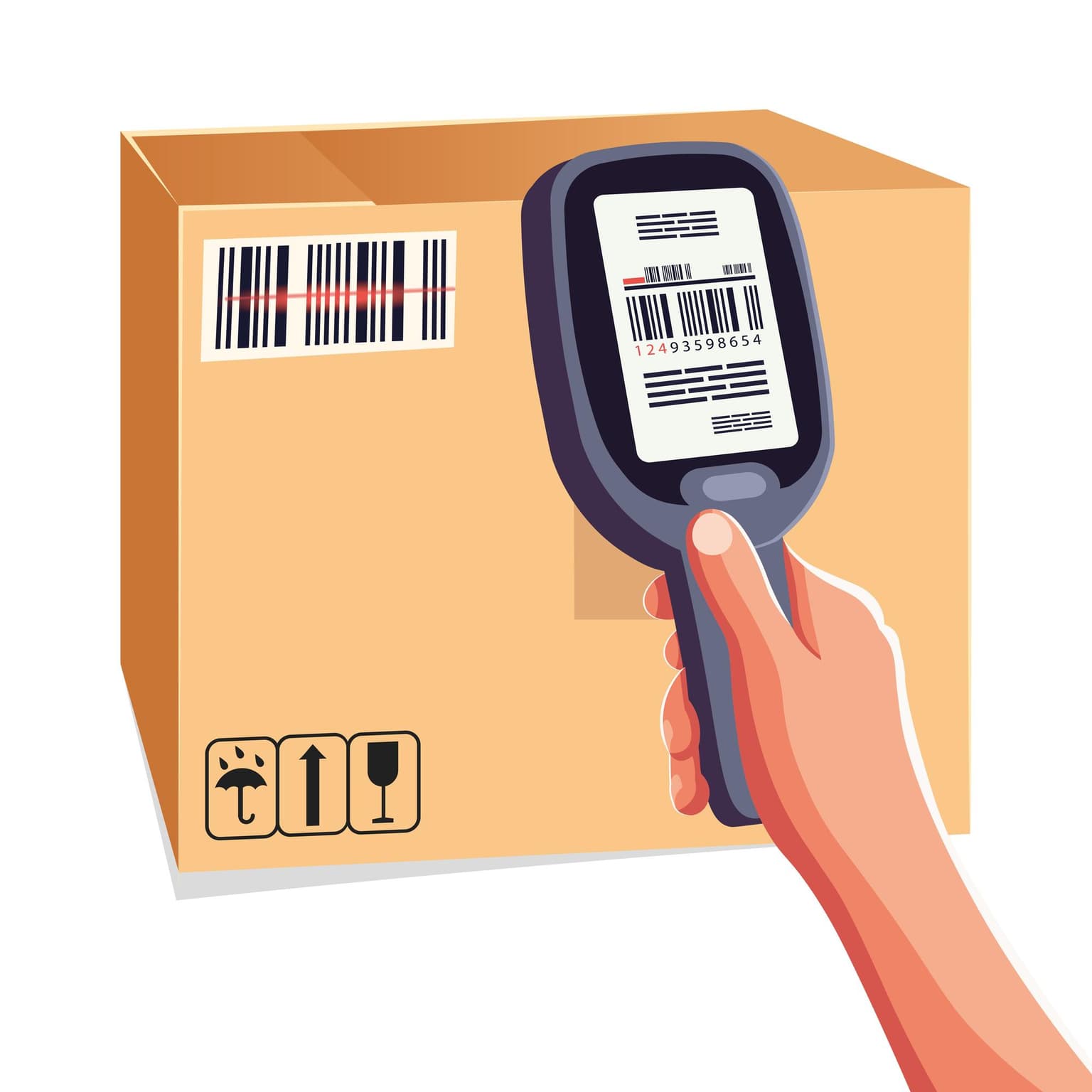 How to Roll Out Connected Product Identity Across Multiple GCC Countries